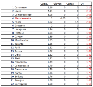 classifica_playoff